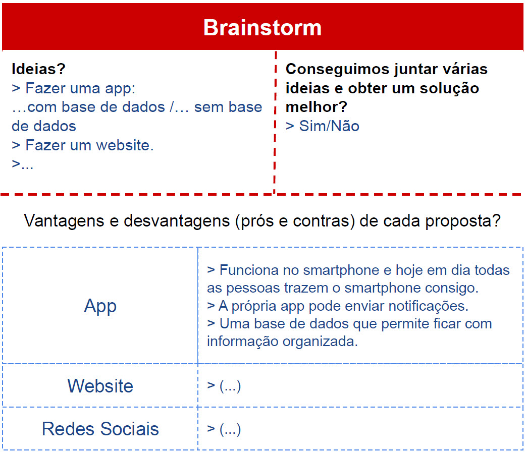 Brainstorm