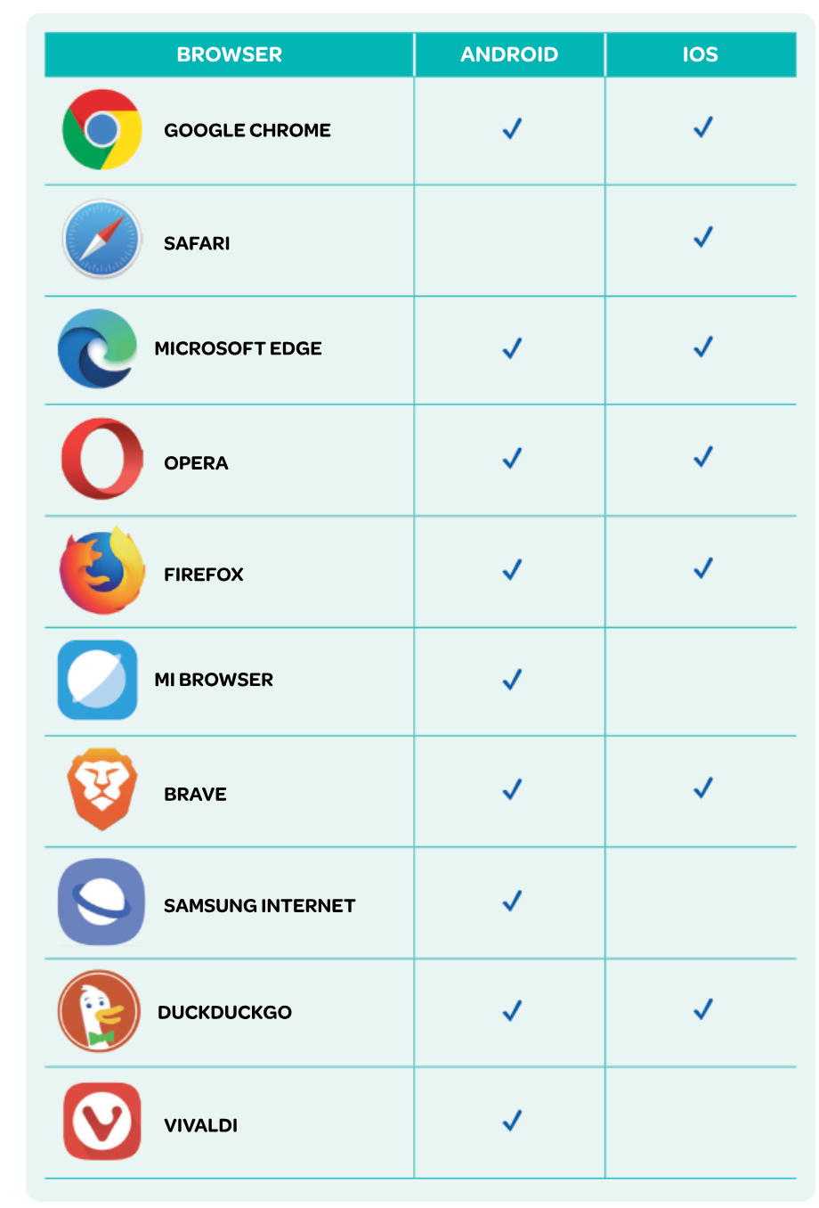 BrowsersMobile