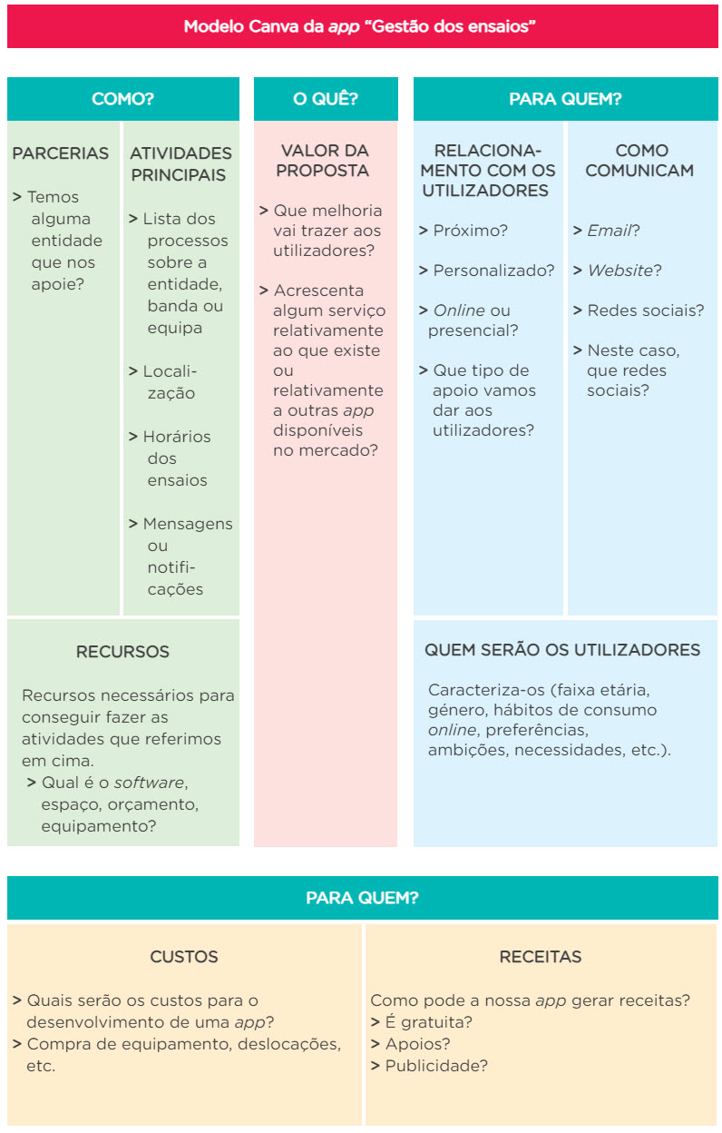 ModeloCanva_App_gestaoEnsaios