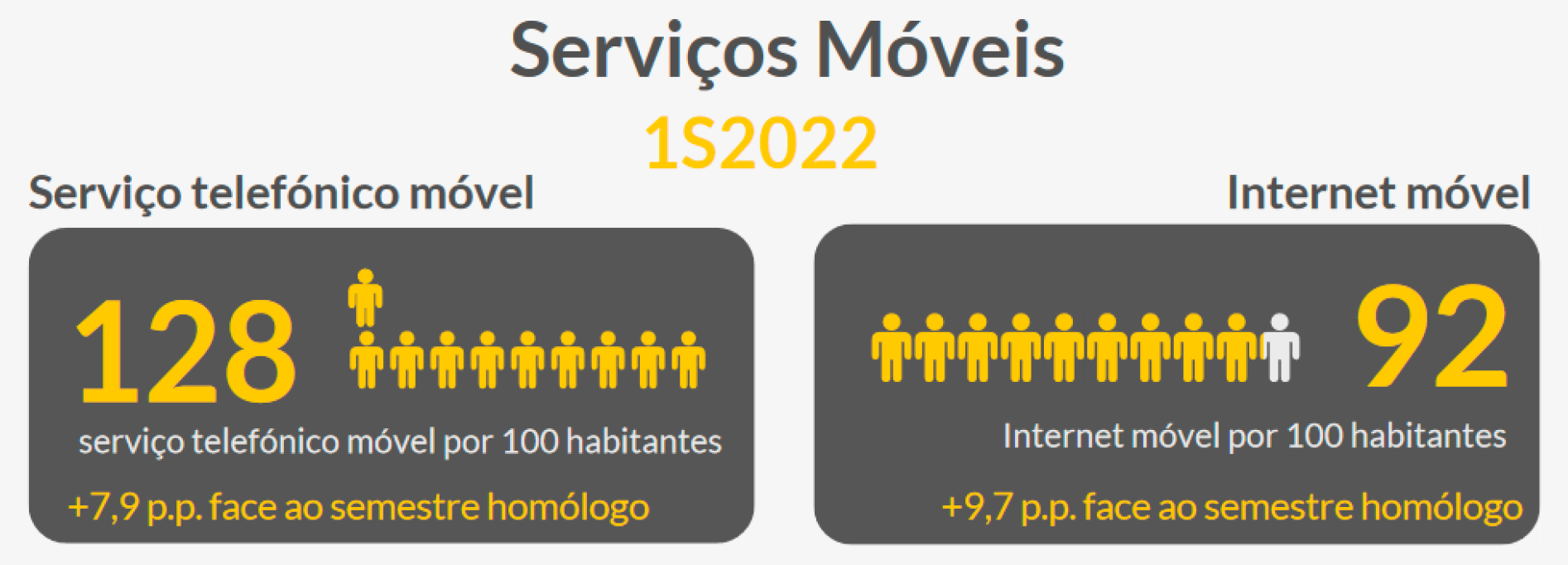 ServMoveisAnacom2022