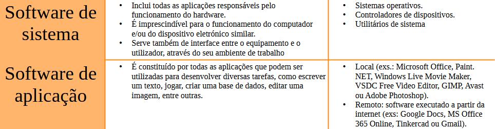 TiposSoftware